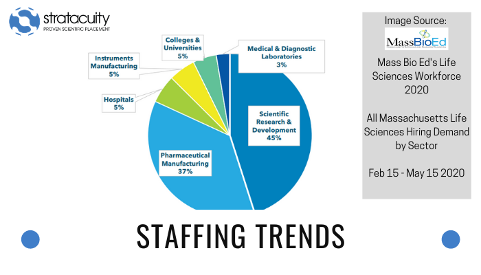 Staffing Trends